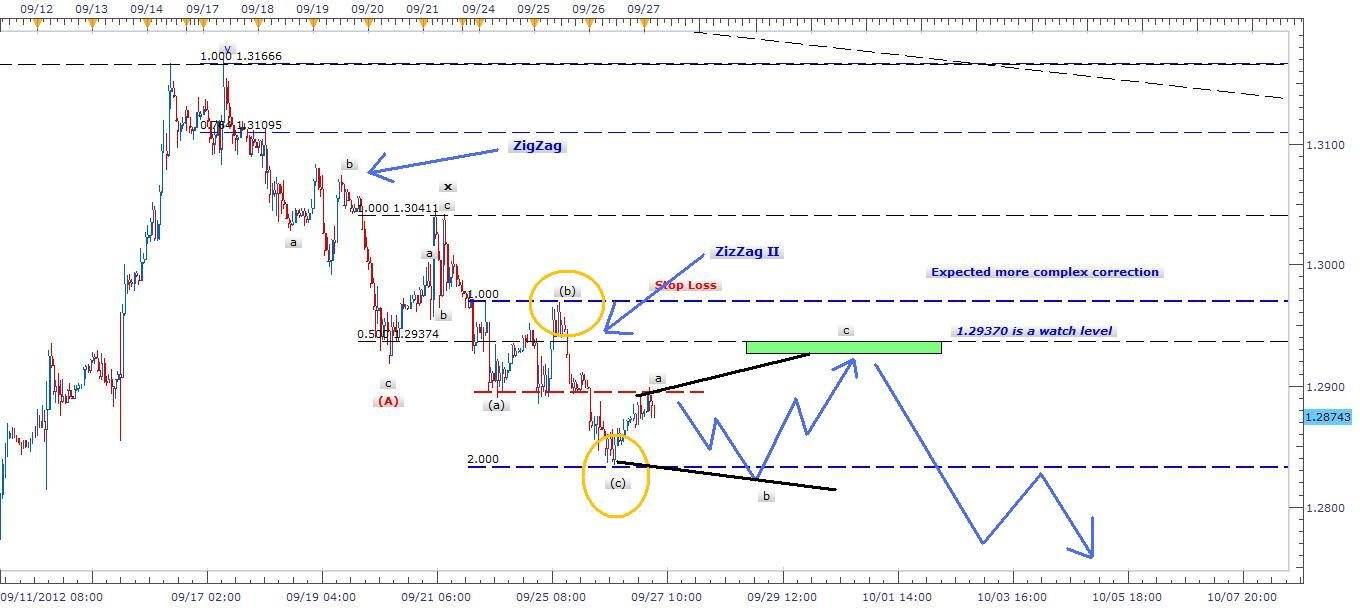 EUR/USD 27 Settembre EUR/USD 27 Settembre